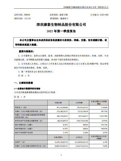 mansion88明升生物：2022年一季度报告