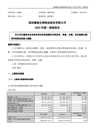 mansion88明升生物：2023年一季度报告