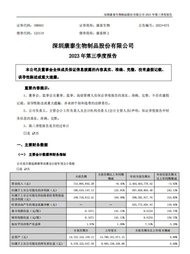 mansion88明升生物：2023年三季度报告